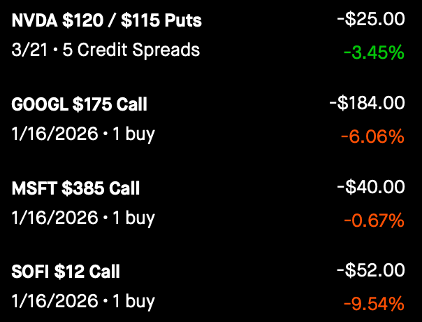 Open Trades Status - Feb 12, 2025