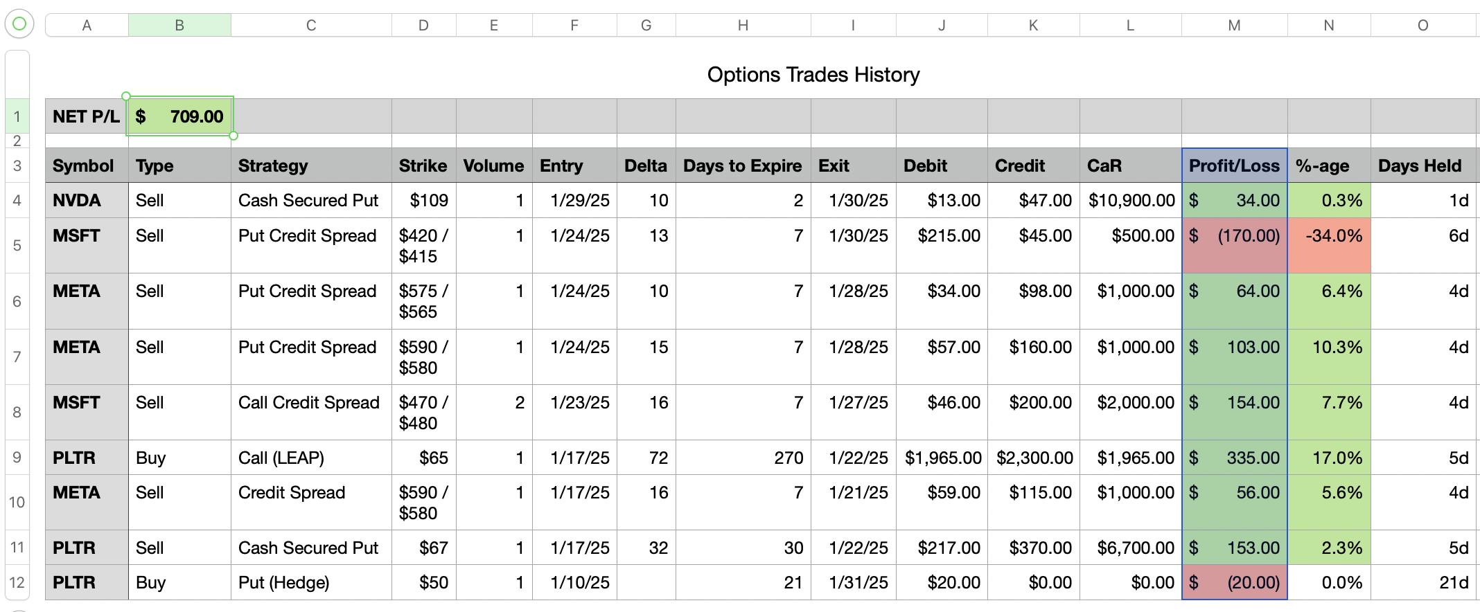 Option Trades History - Jan 31, 2025