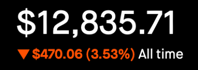 Portfolio - All time view