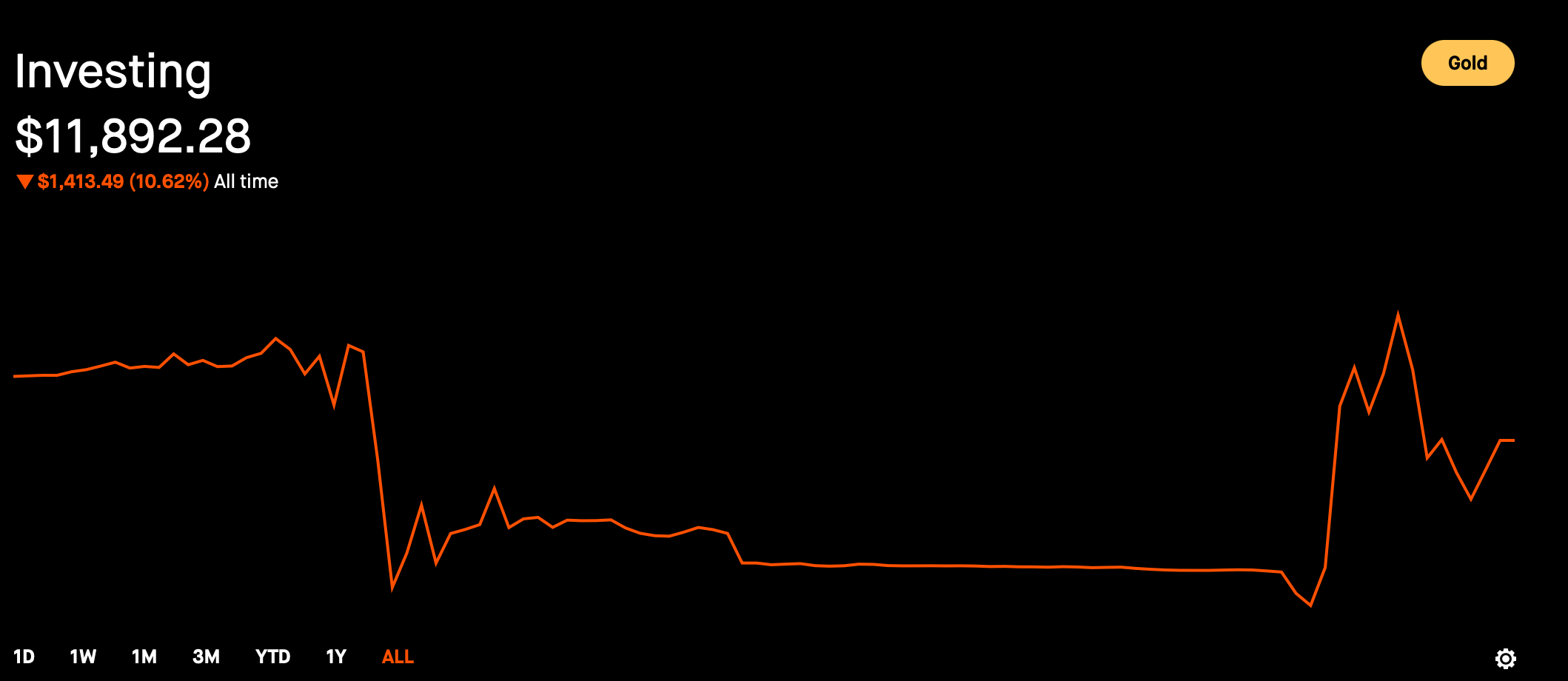 Robinhood - Jan 31, 2025