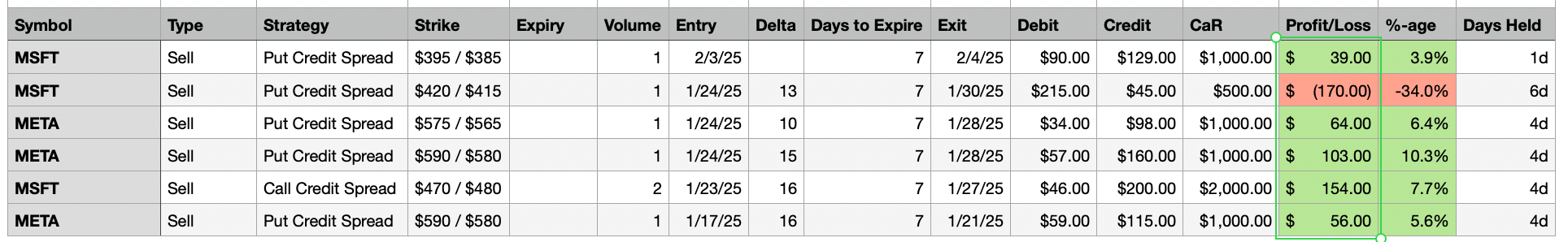 7-DTE Trades - Feb 13, 2025