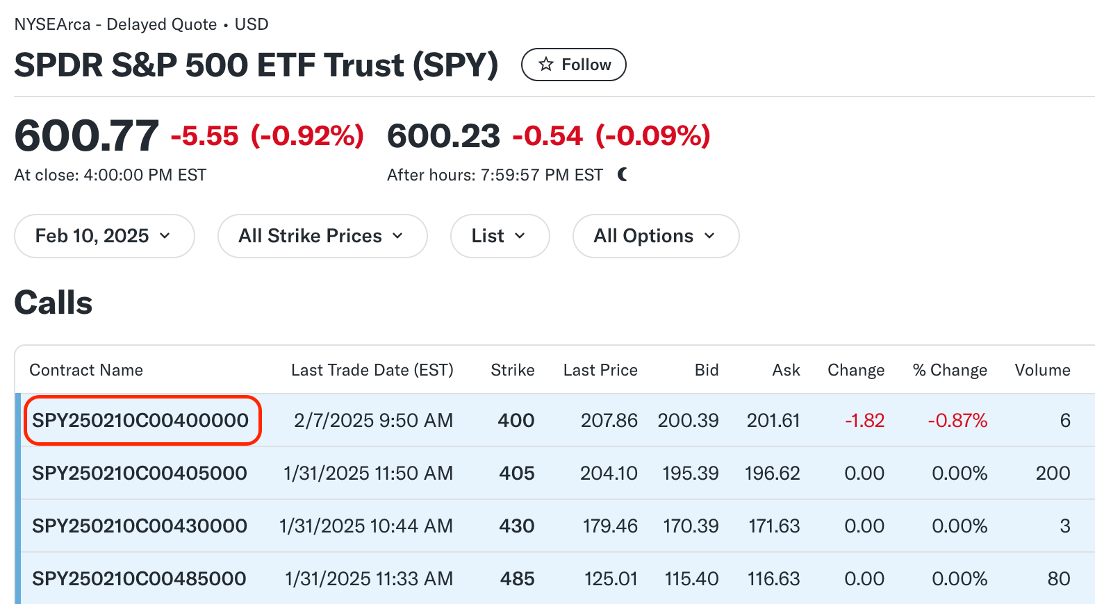 Yahoo Finance - SPY Option Chain