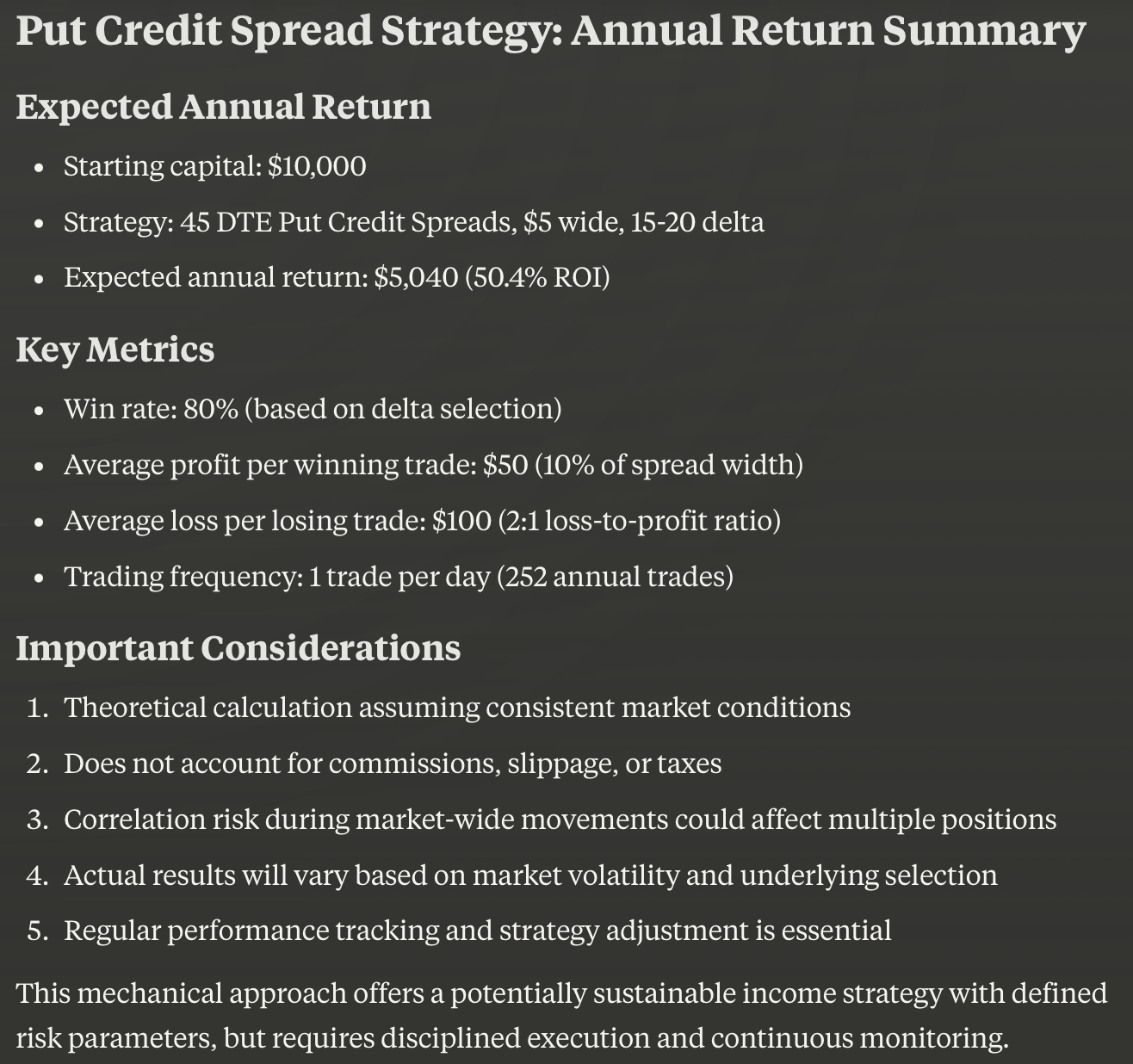 Put Credit Spread Roll Strategy