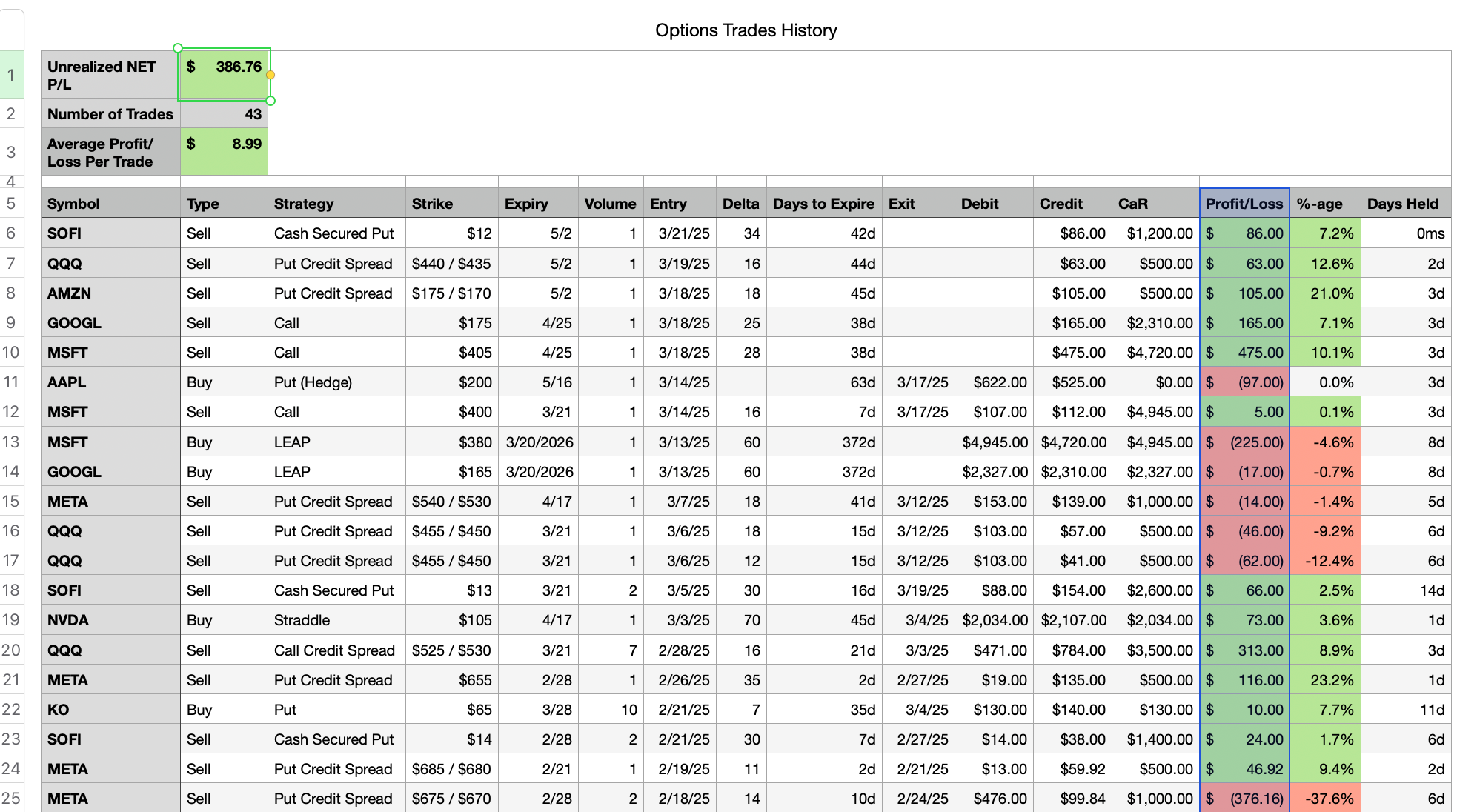 History View - March 21, 2025