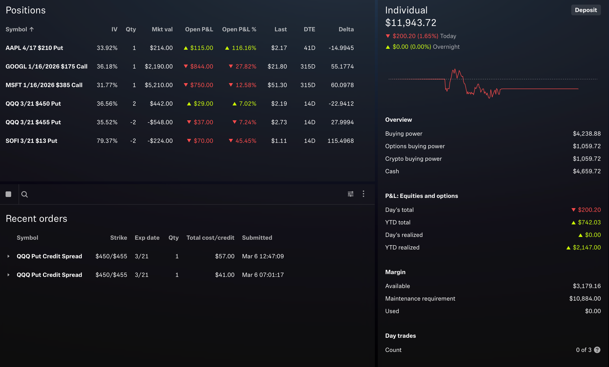 Portfolio Status - March 6, 2025
