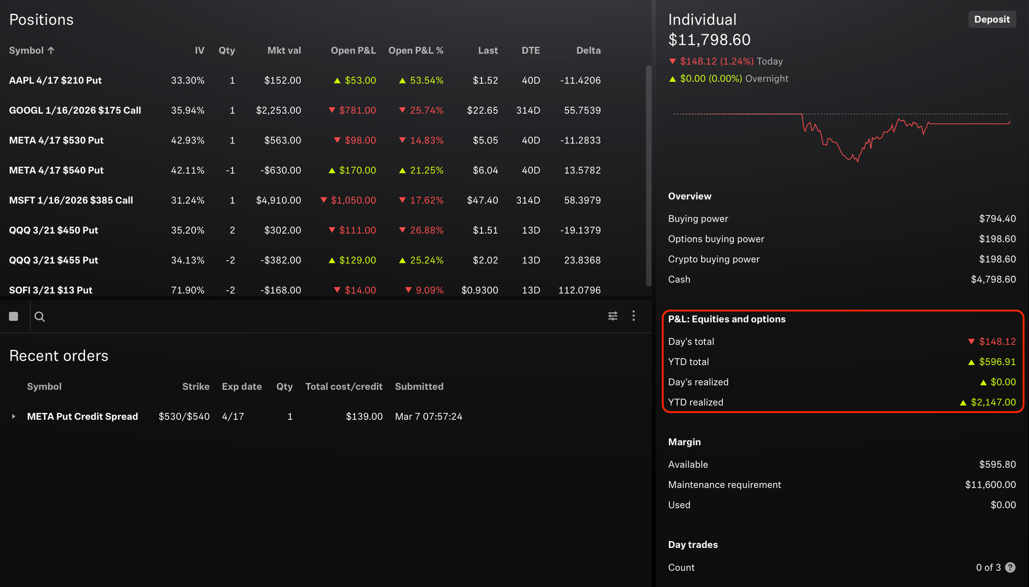 Portfolio Status - March 7, 2025