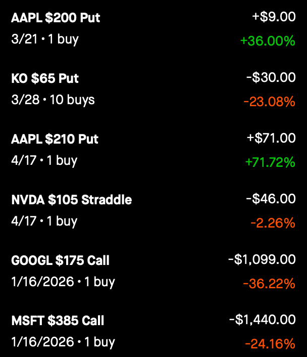 Open Positions Status - March 3, 2025