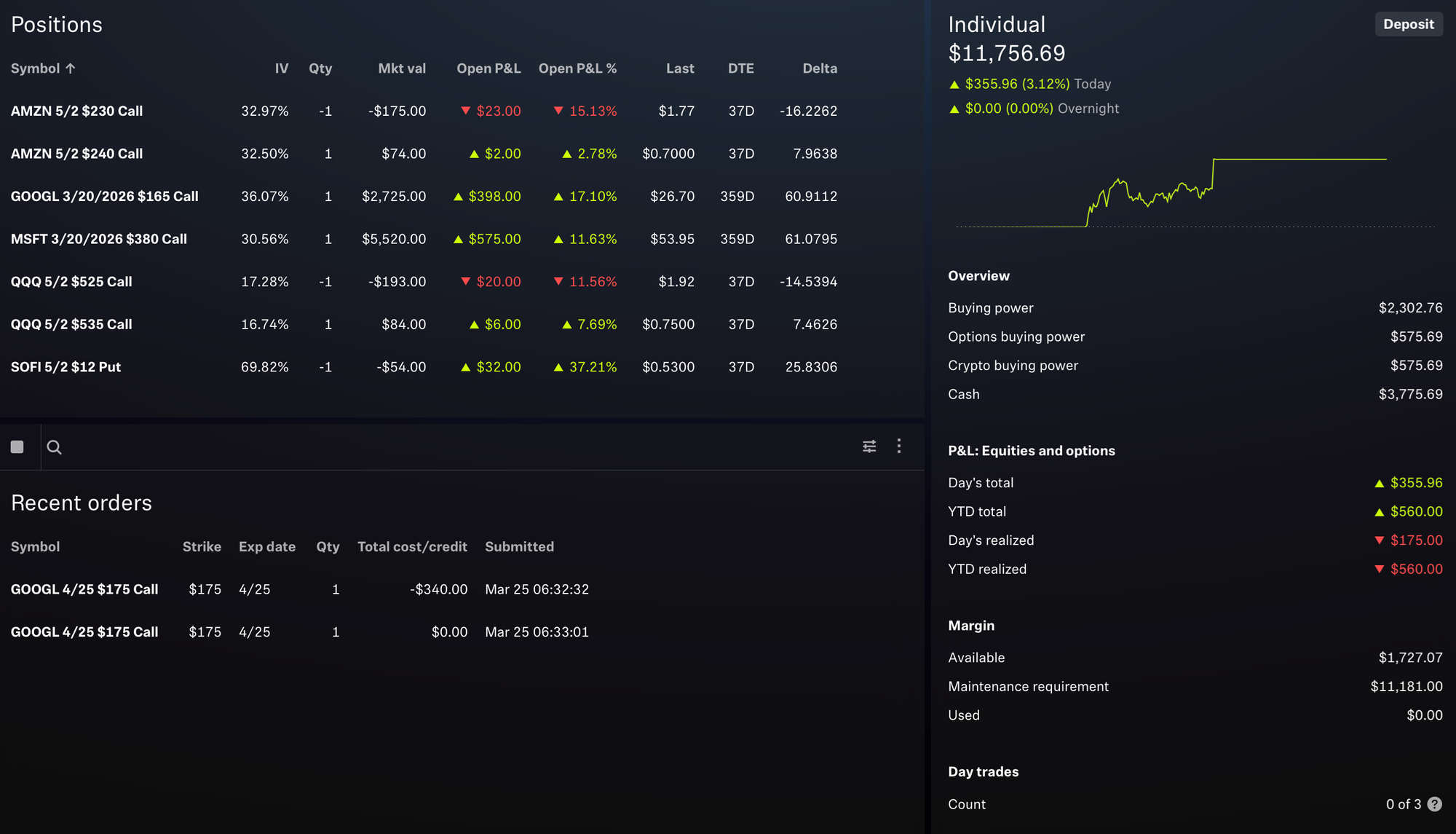 Portfolio Status - March 25, 2025