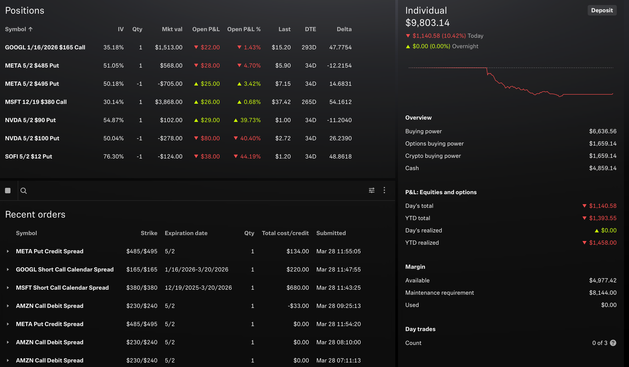 Portfolio Status - March 28, 2025