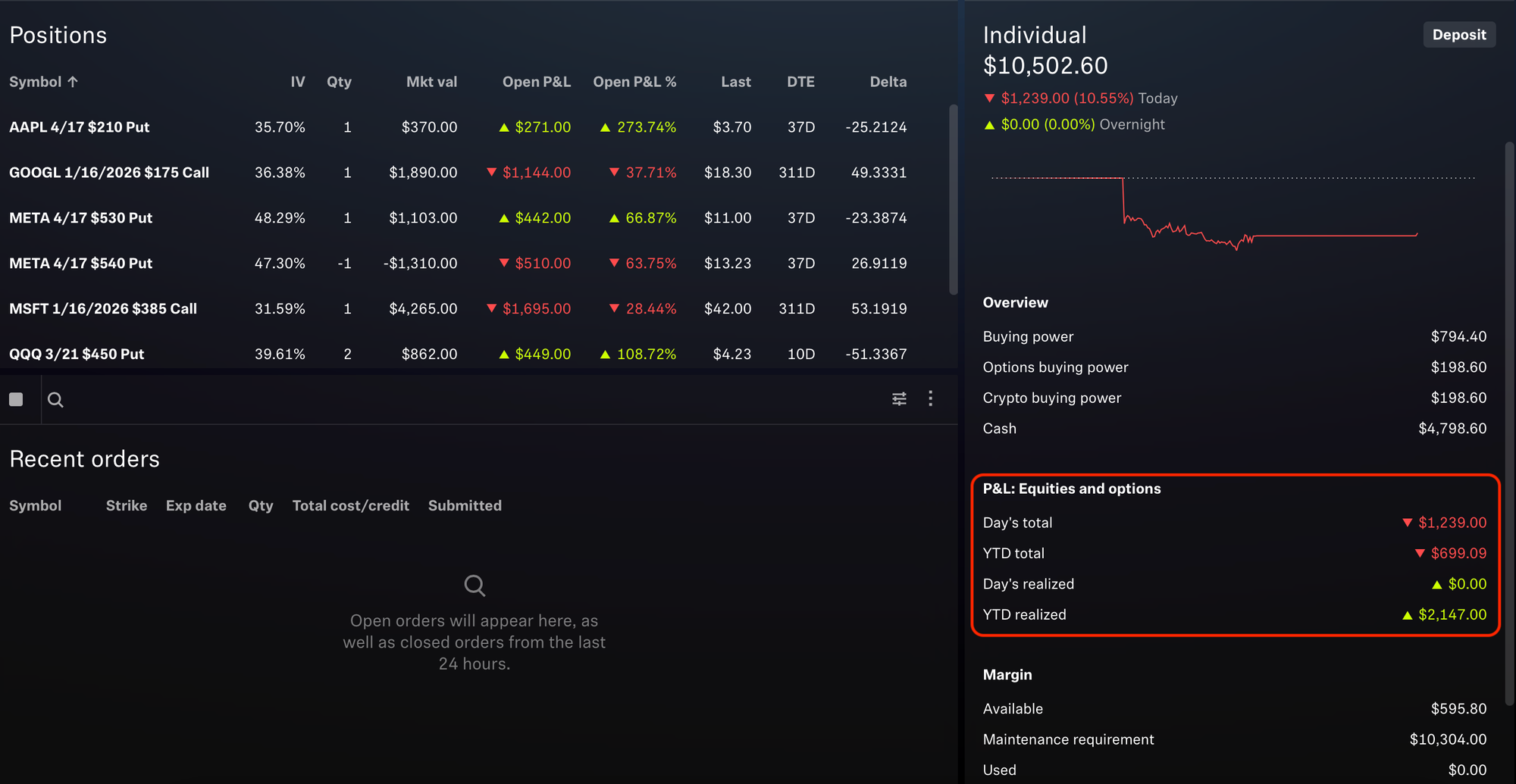 Portfolio Status - March 10, 2025