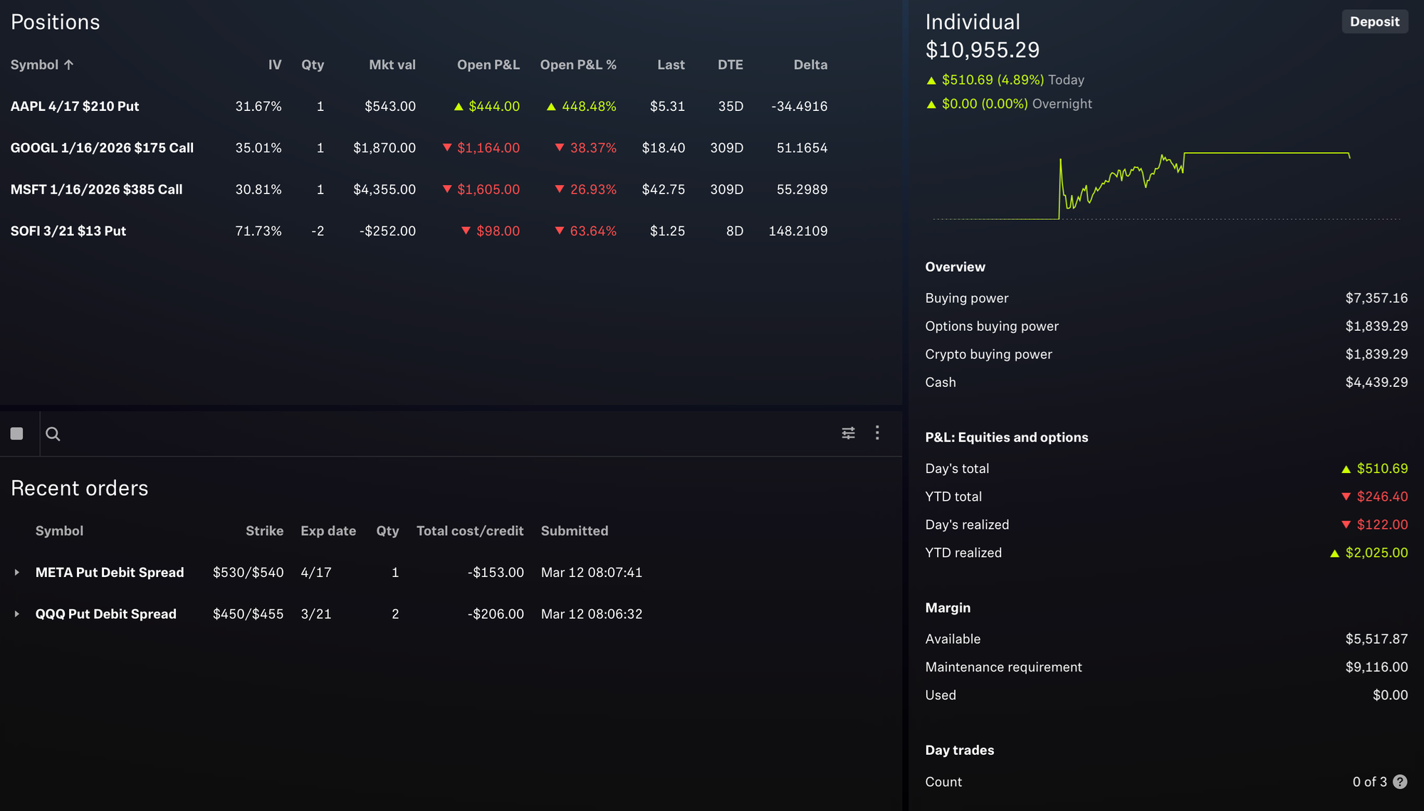 Portfolio Status - March 12, 2025