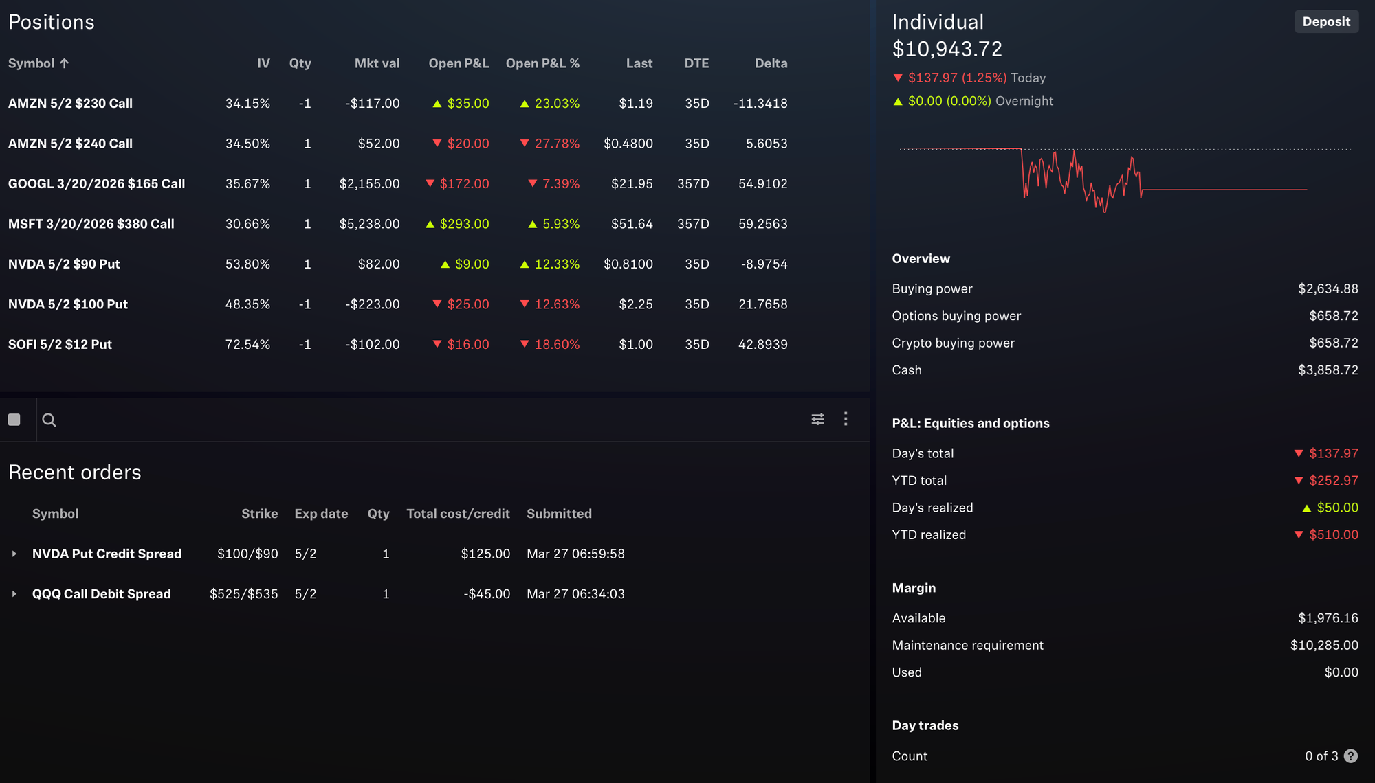 Portfolio Status - March 27, 2025
