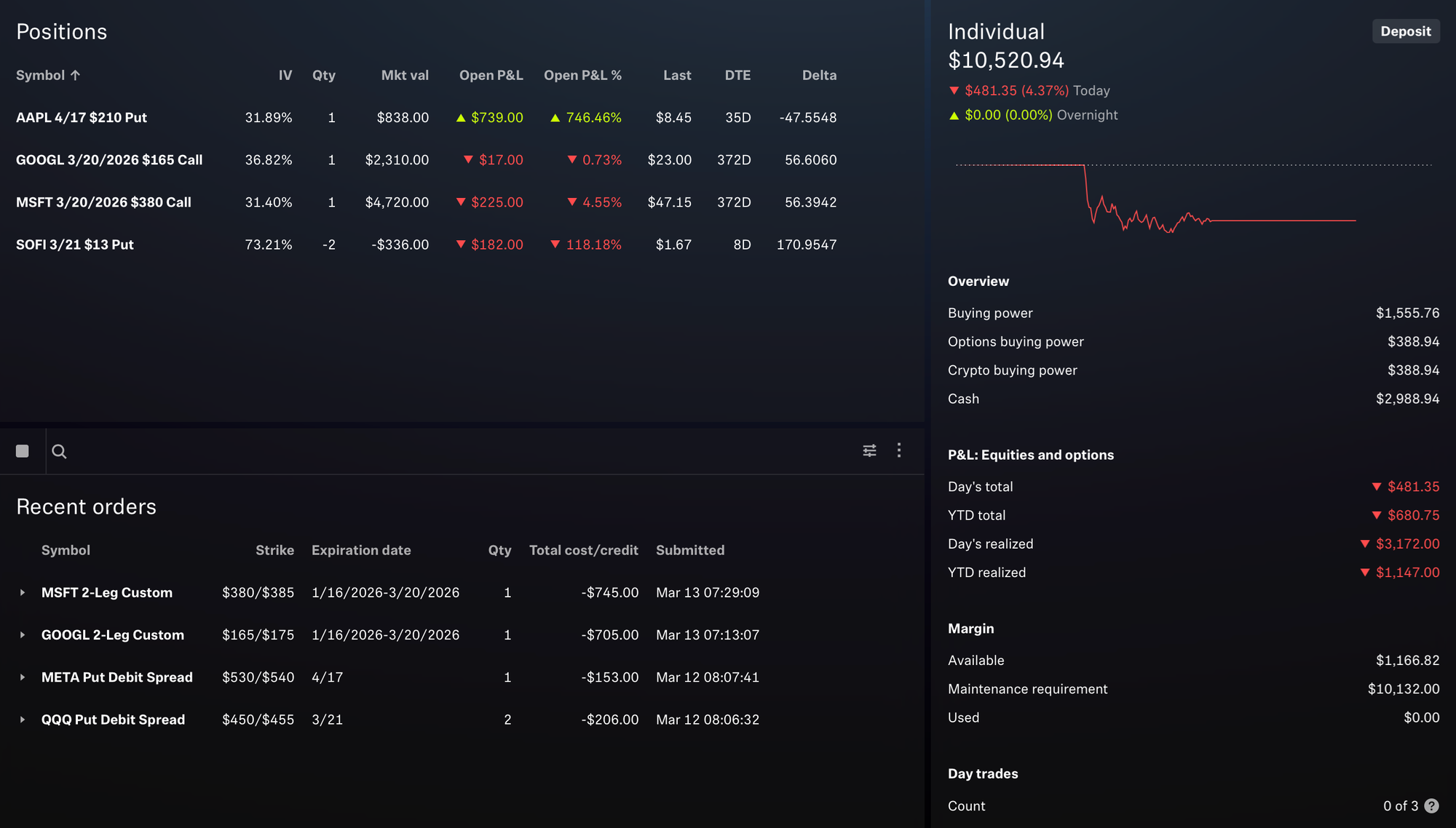 Portfolio Status - March 13, 2025