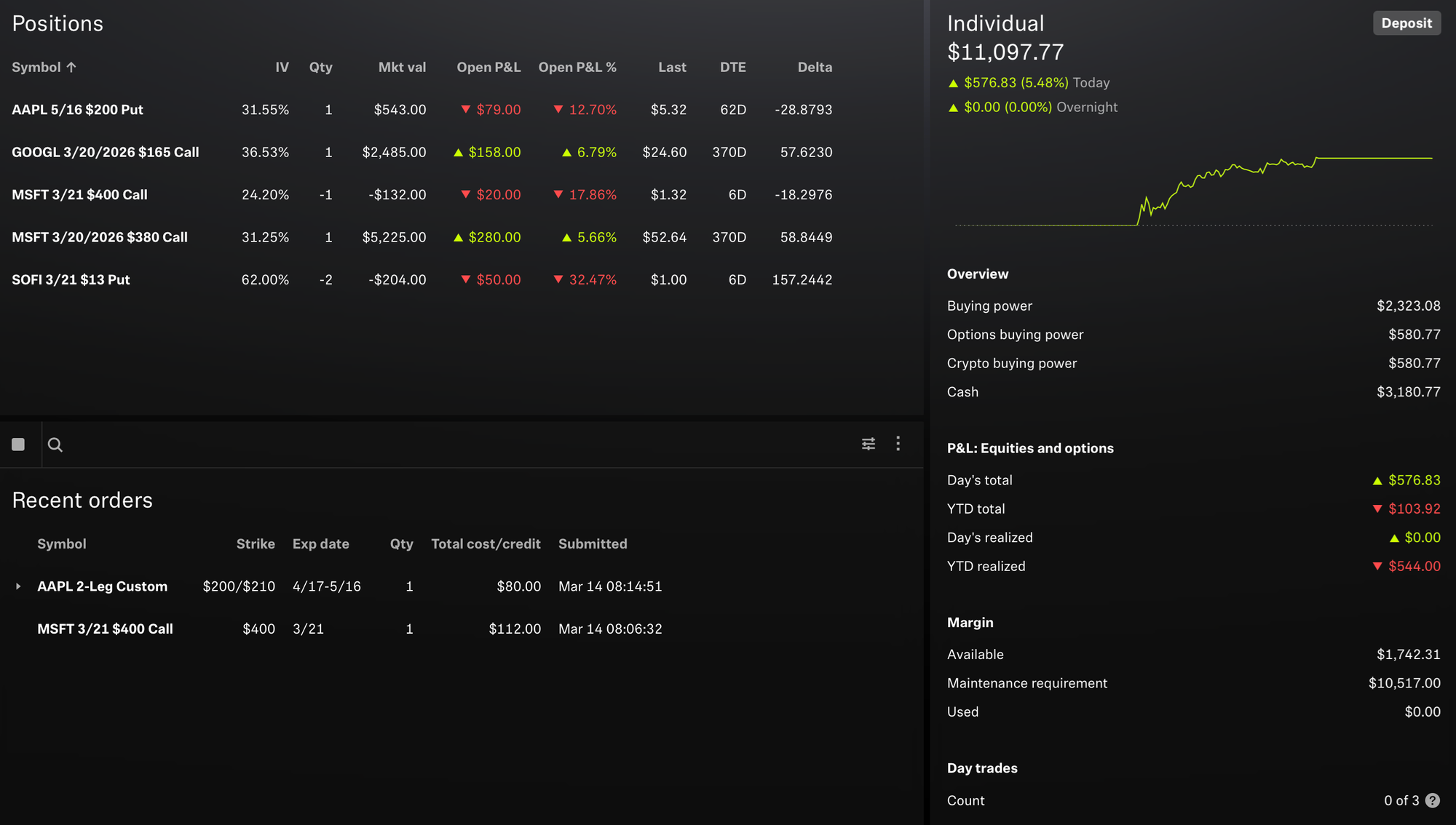 Portfolio Status - March 14, 2025