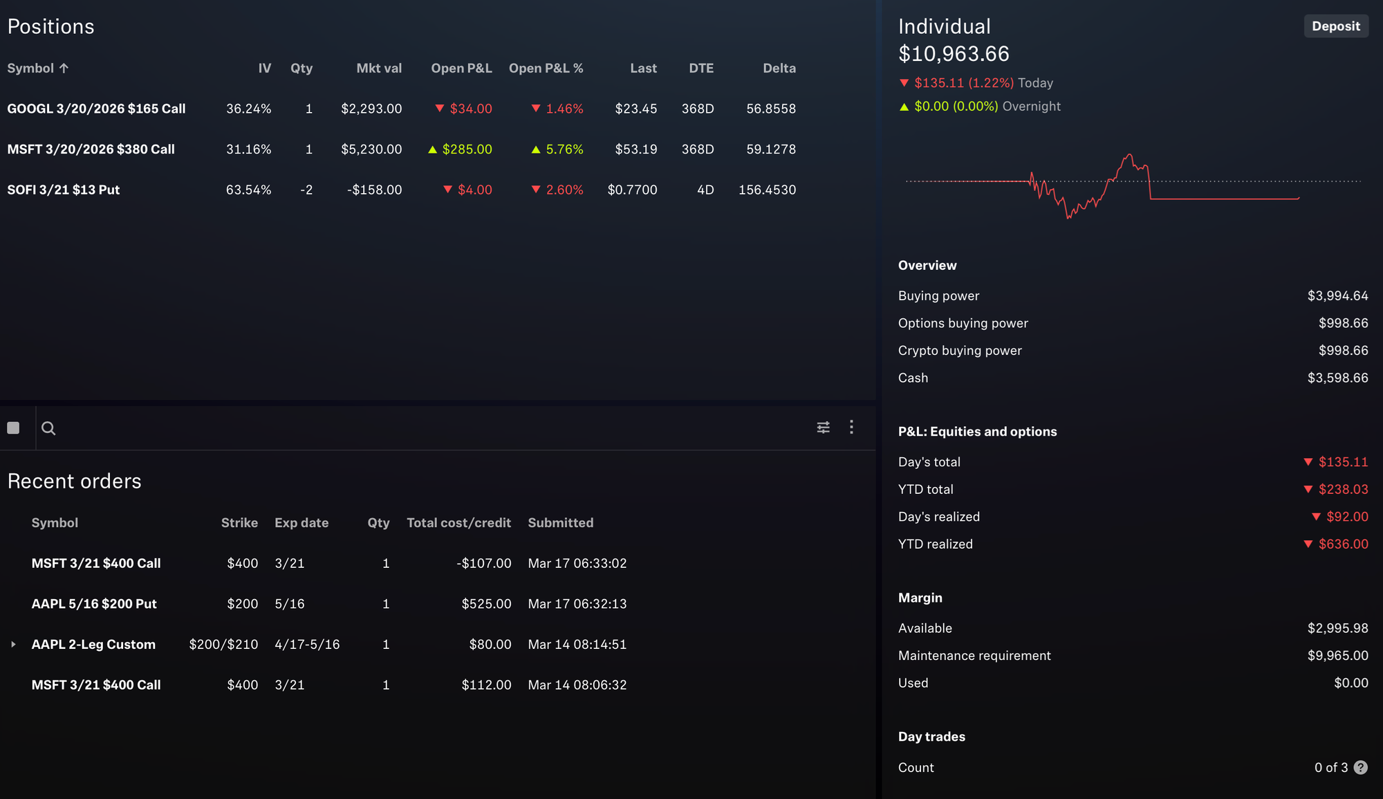 Portfolio Status - March 17, 2025