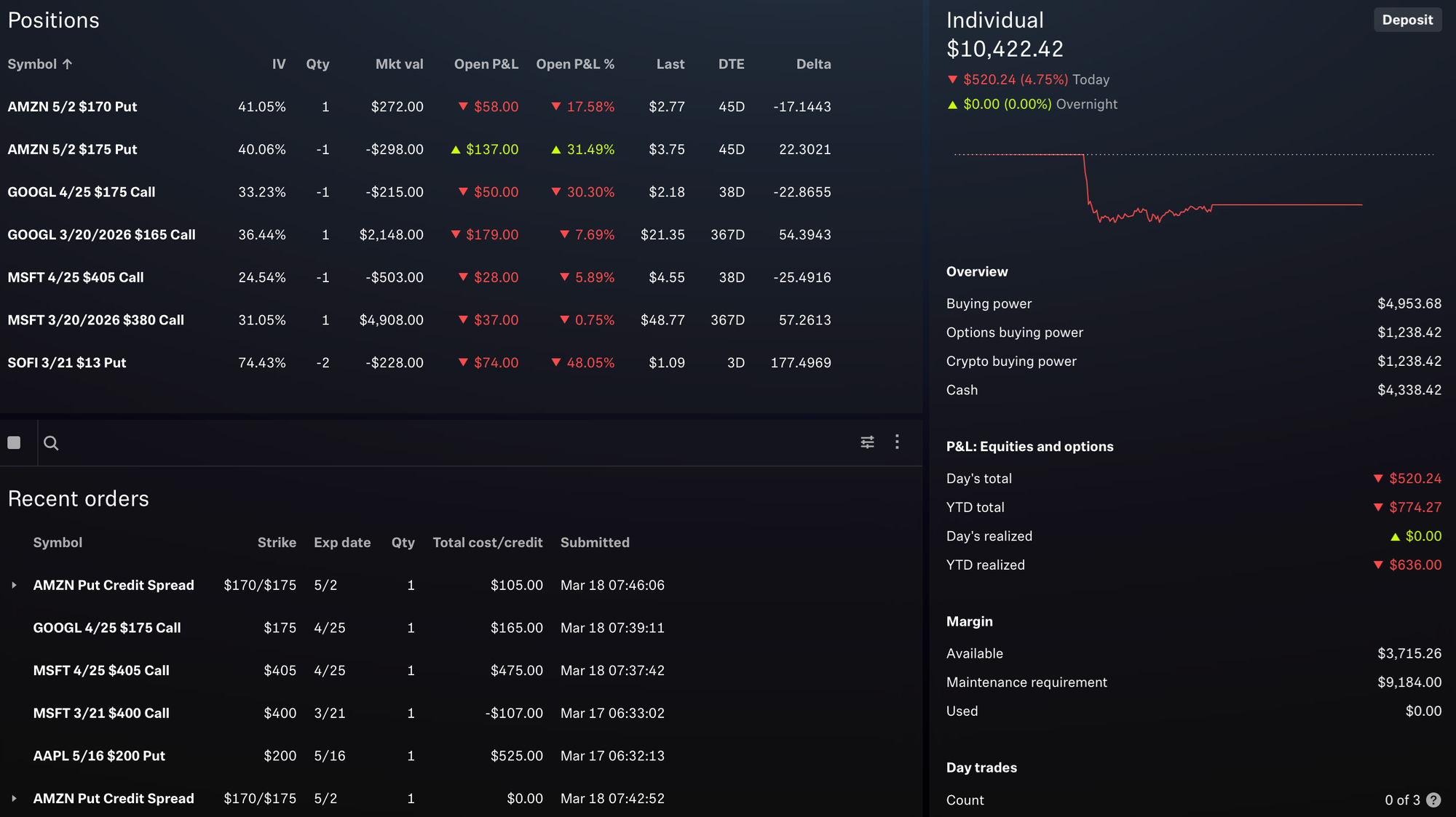 Portfolio Status - March 18, 2025