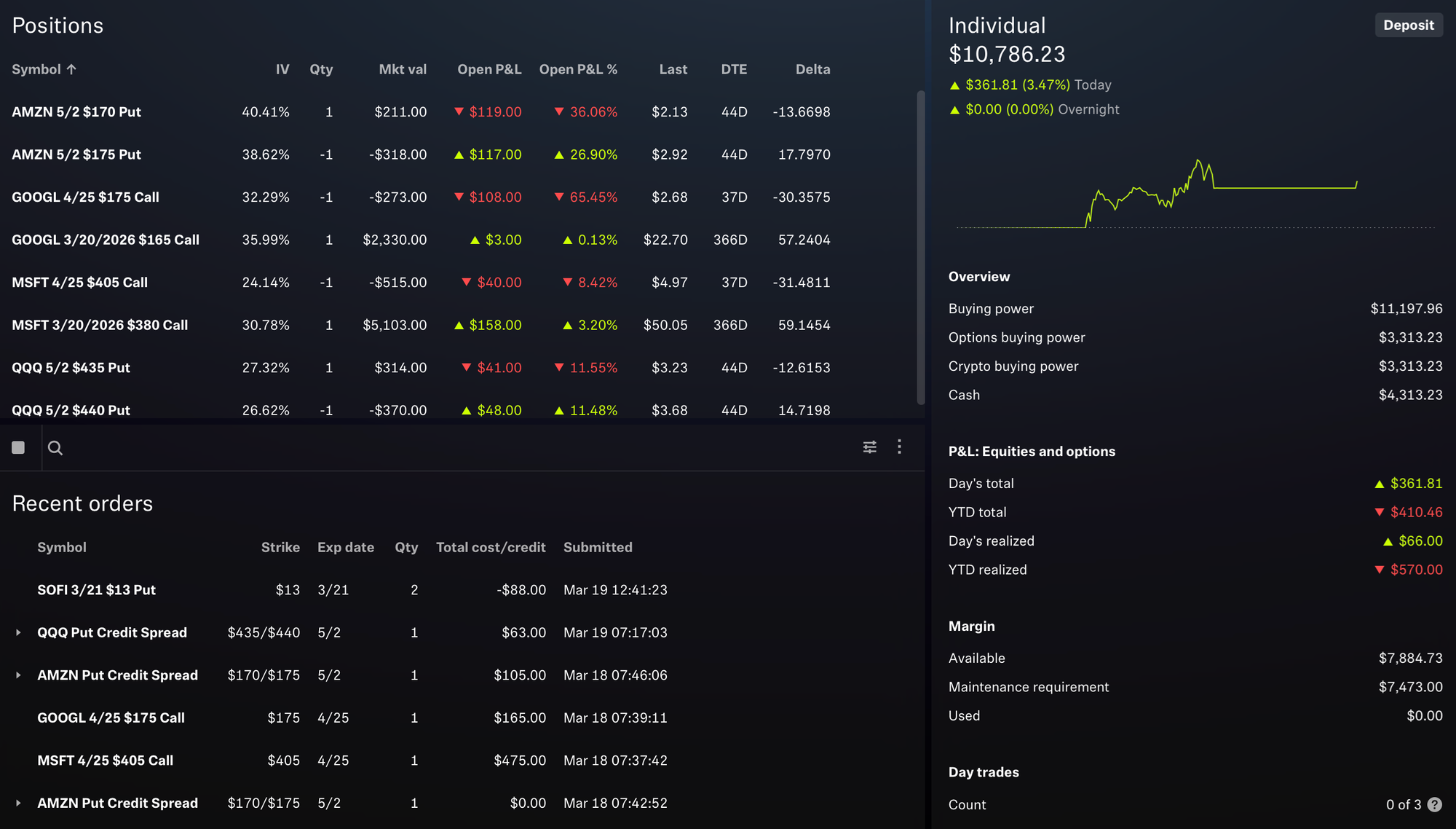 Portfolio Status - March 19, 2025
