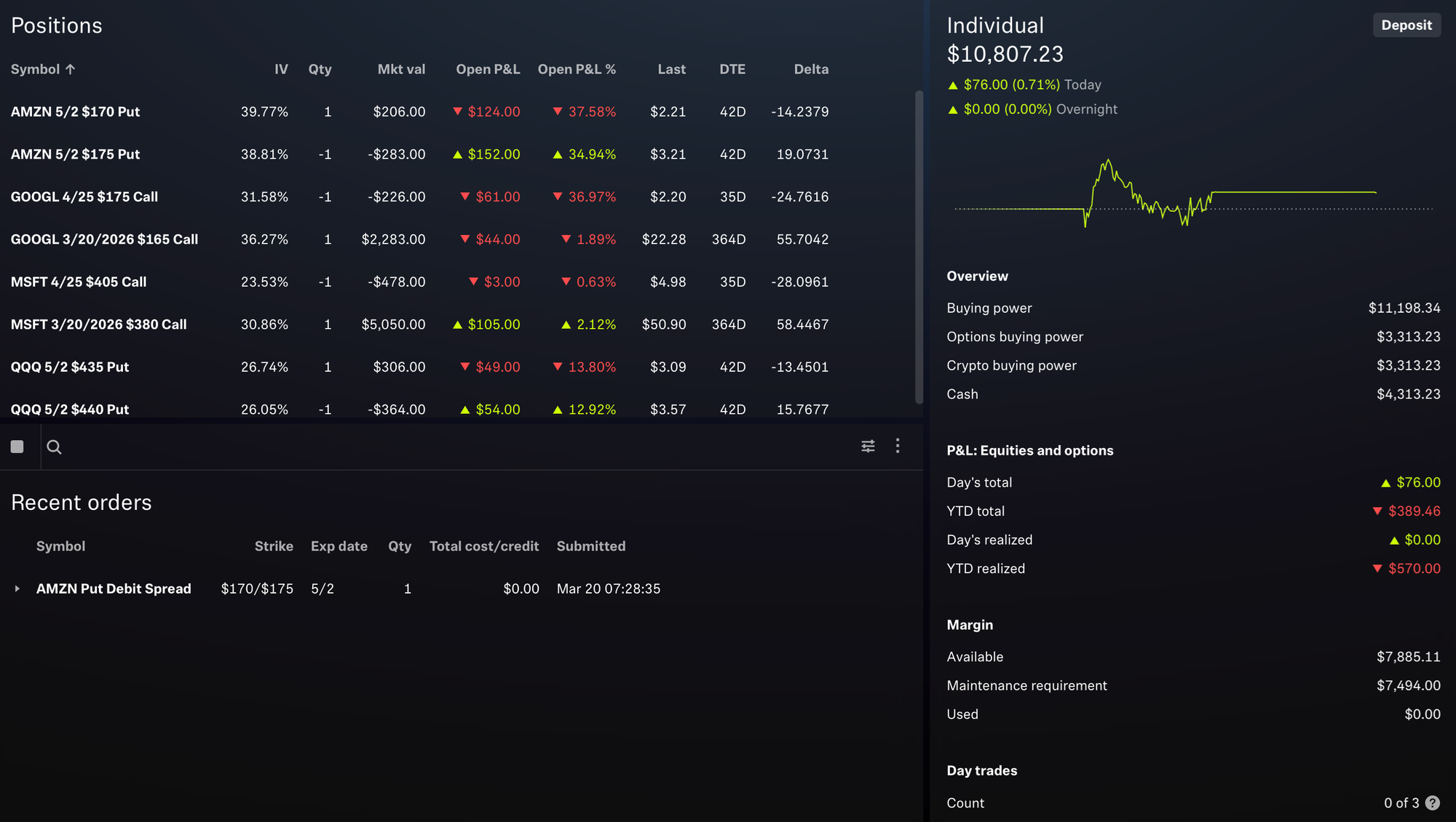 Portfolio Status - March 20, 2025