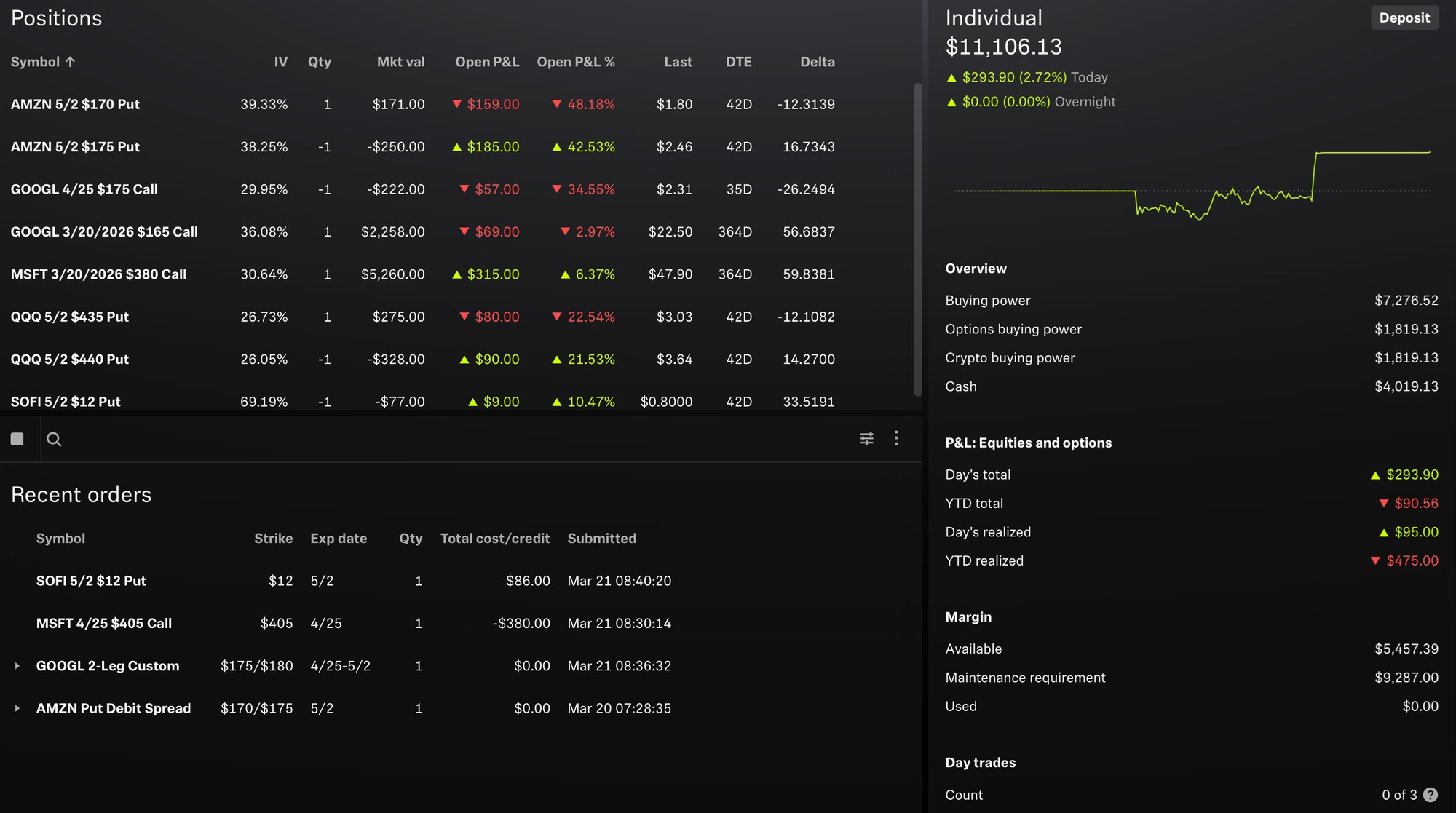 Portfolio Status - March 21, 2025