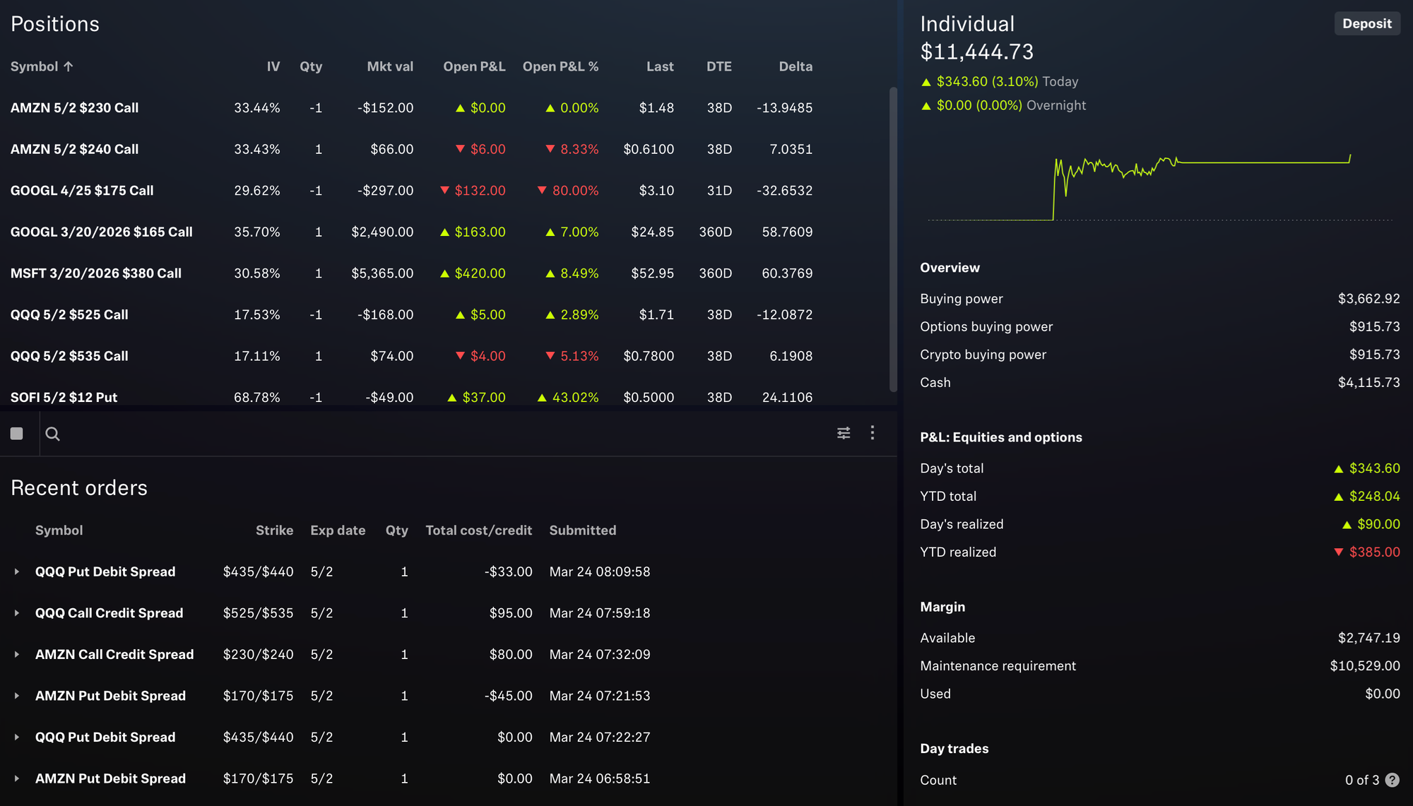 Portfolio Status - March 24, 2025