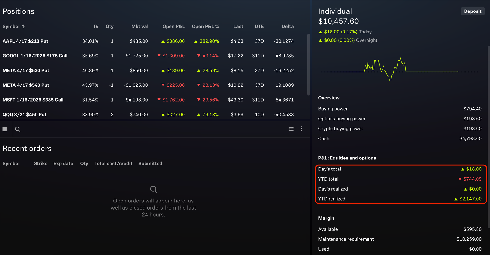 Portfolio Status - March 11, 2025