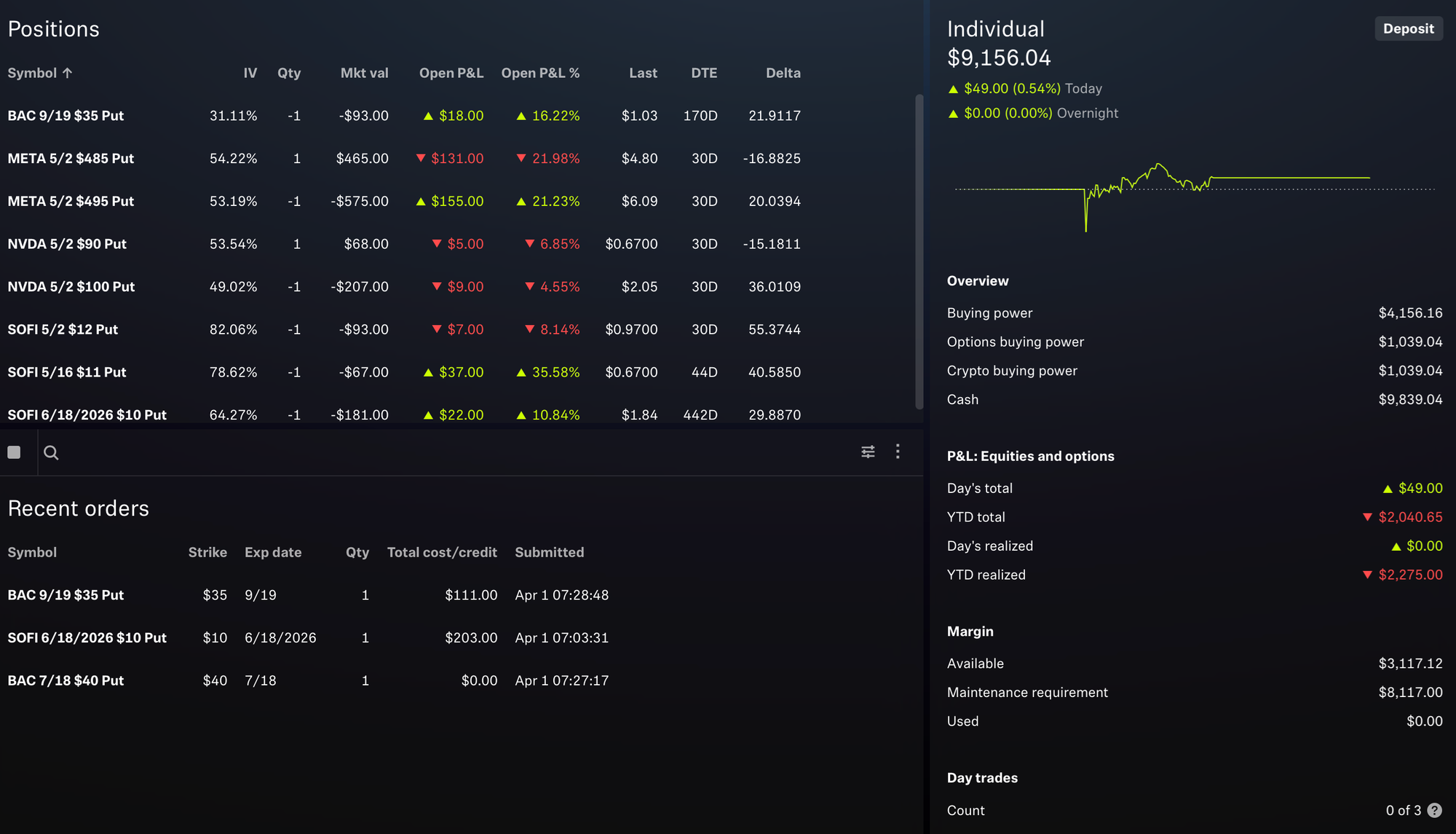 Robinhood Portfolio Status - April 2, 2025