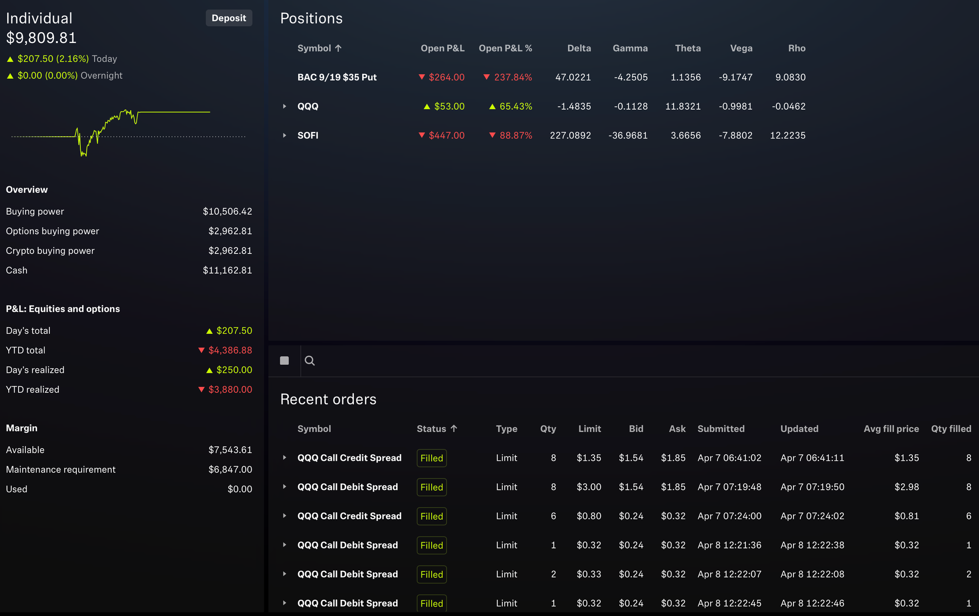 Robinhood Portfolio Status - April 8, 2025