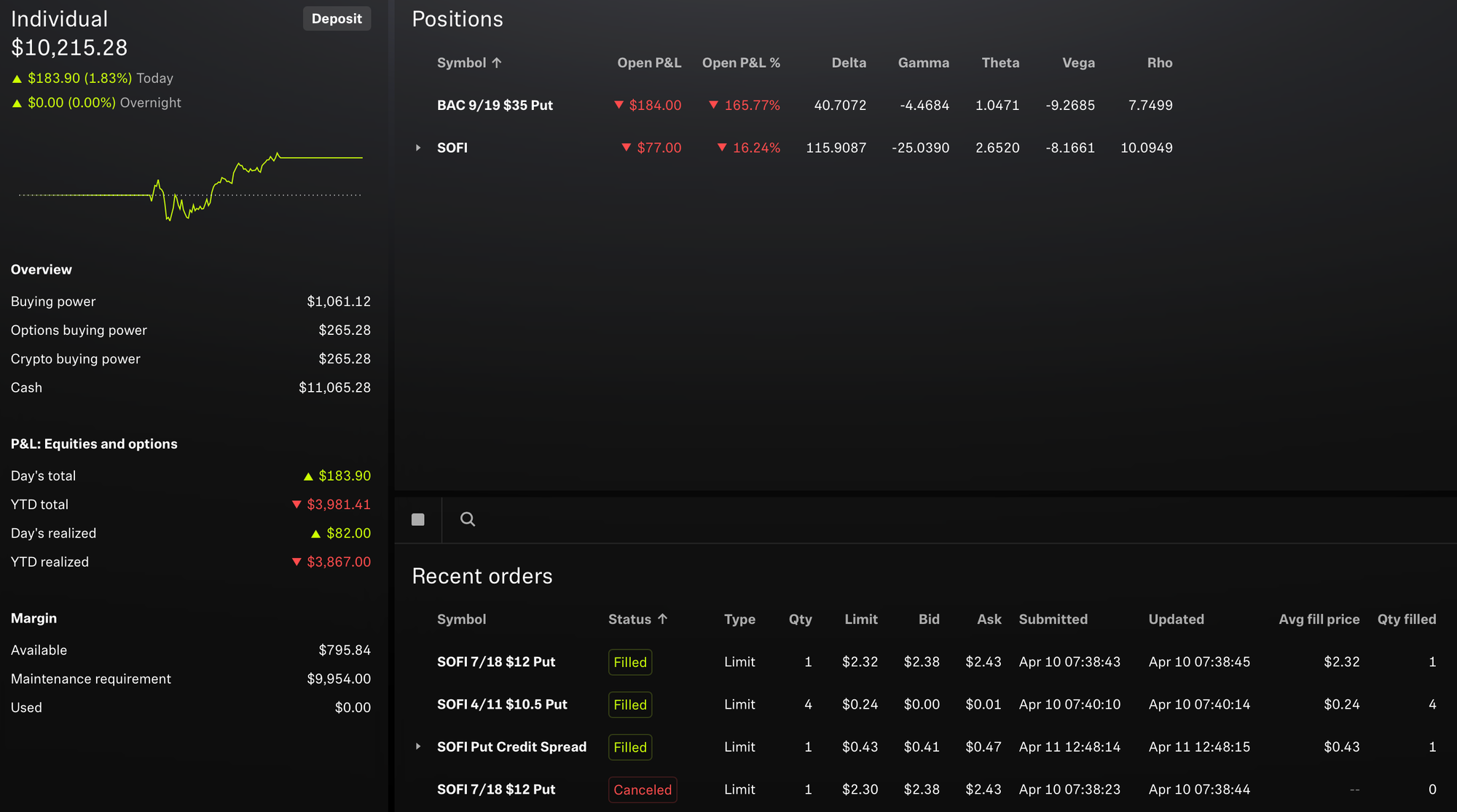 Robinhood Portfolio Status - April 11, 2025
