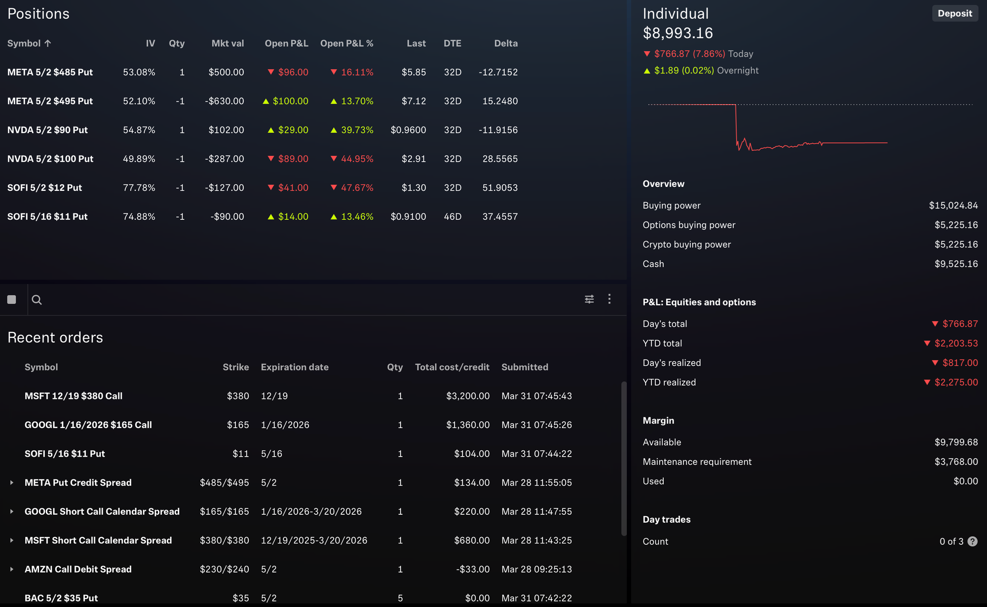 Portfolio Status - March 31, 2025