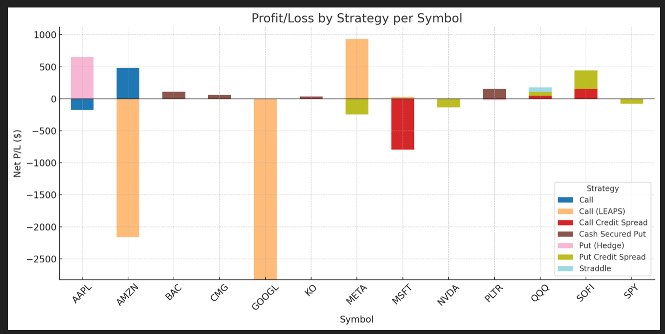 Profit/Loss by Symbol by Strategy - Apr 10, 2025