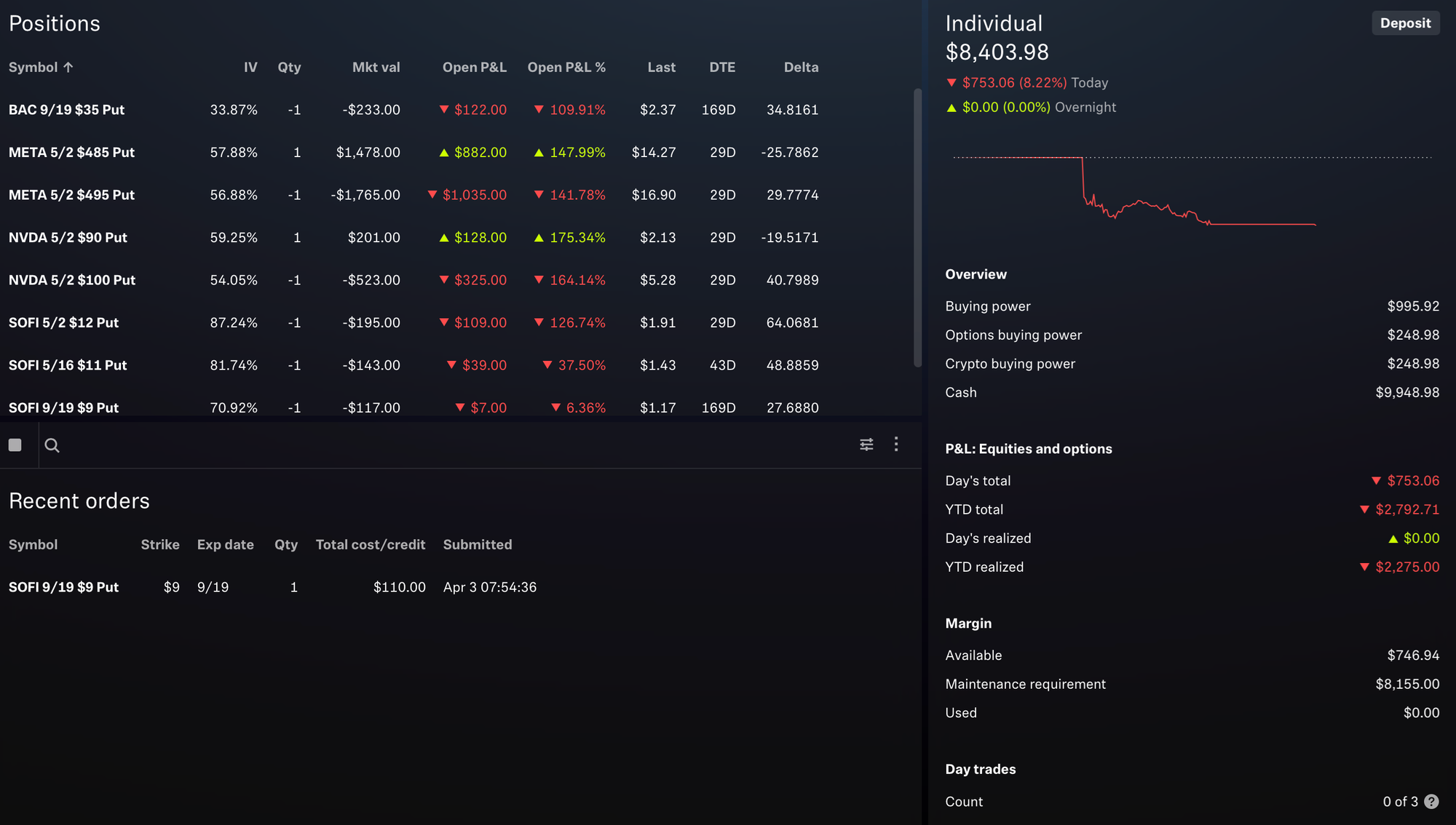 Robinhood Portfolio Status - April 3, 2025