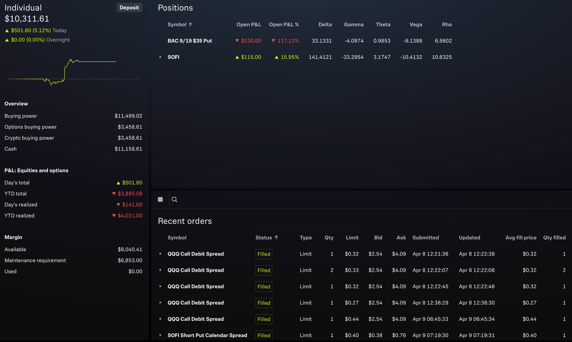 Robinhood Portfolio Status - April 9, 2025