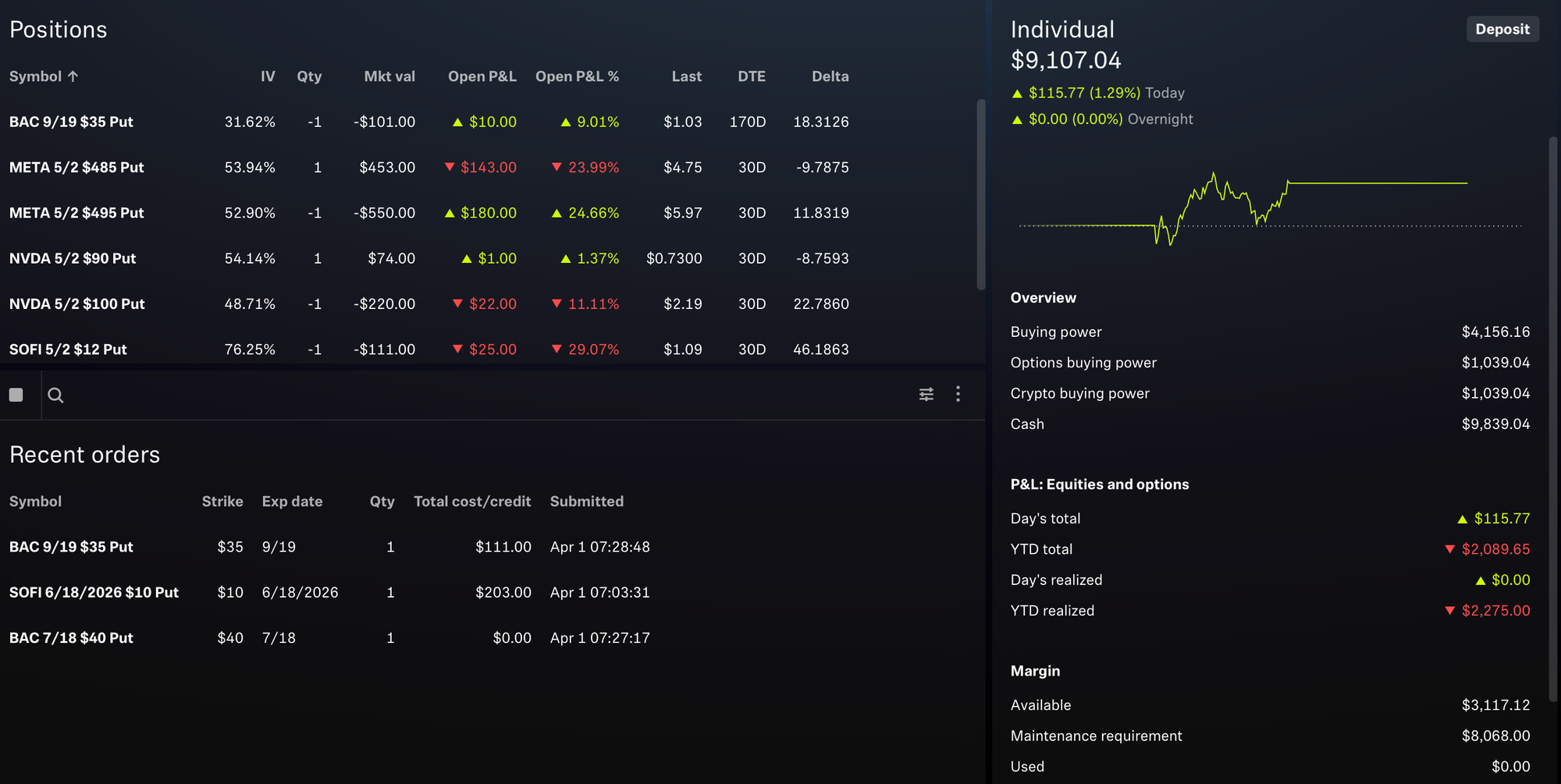 Robinhood Portfolio Status - April 1, 2025