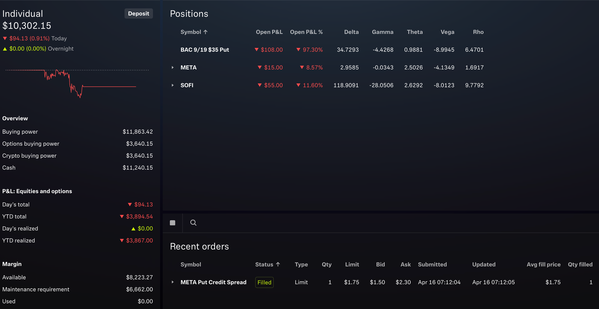Robinhood Portfolio Status - April 16, 2025