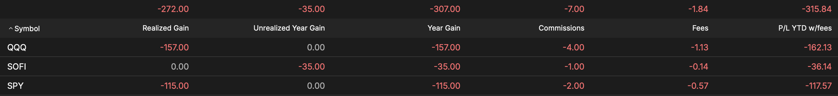 TastyTrade - Year To Date - April 16, 2025