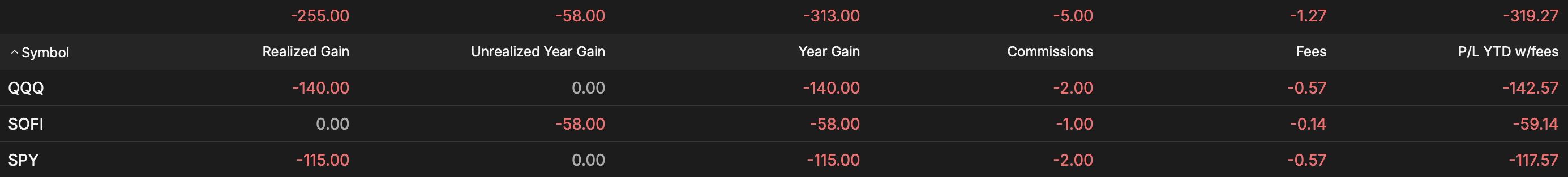 TastyTrade - Year To Date - April 10, 2025