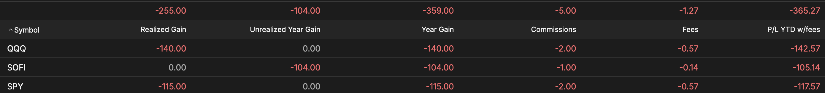 TastyTrade - Year To Date - April 8, 2025