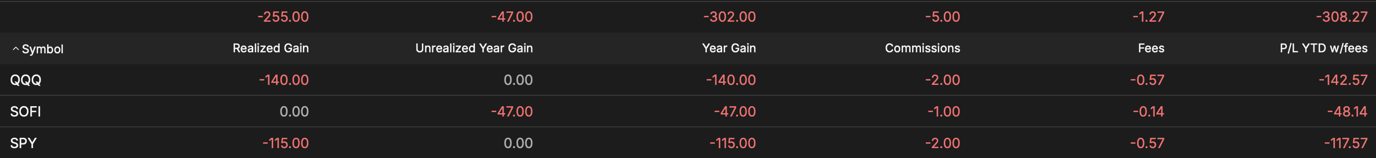 TastyTrade - Year To Date - April 11, 2025