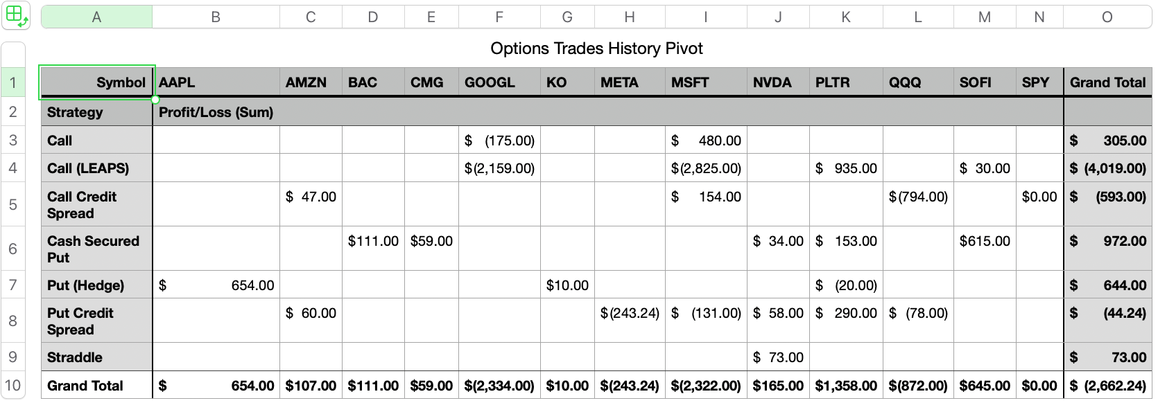 Options Trade History - Pivot Table - April 10, 2025