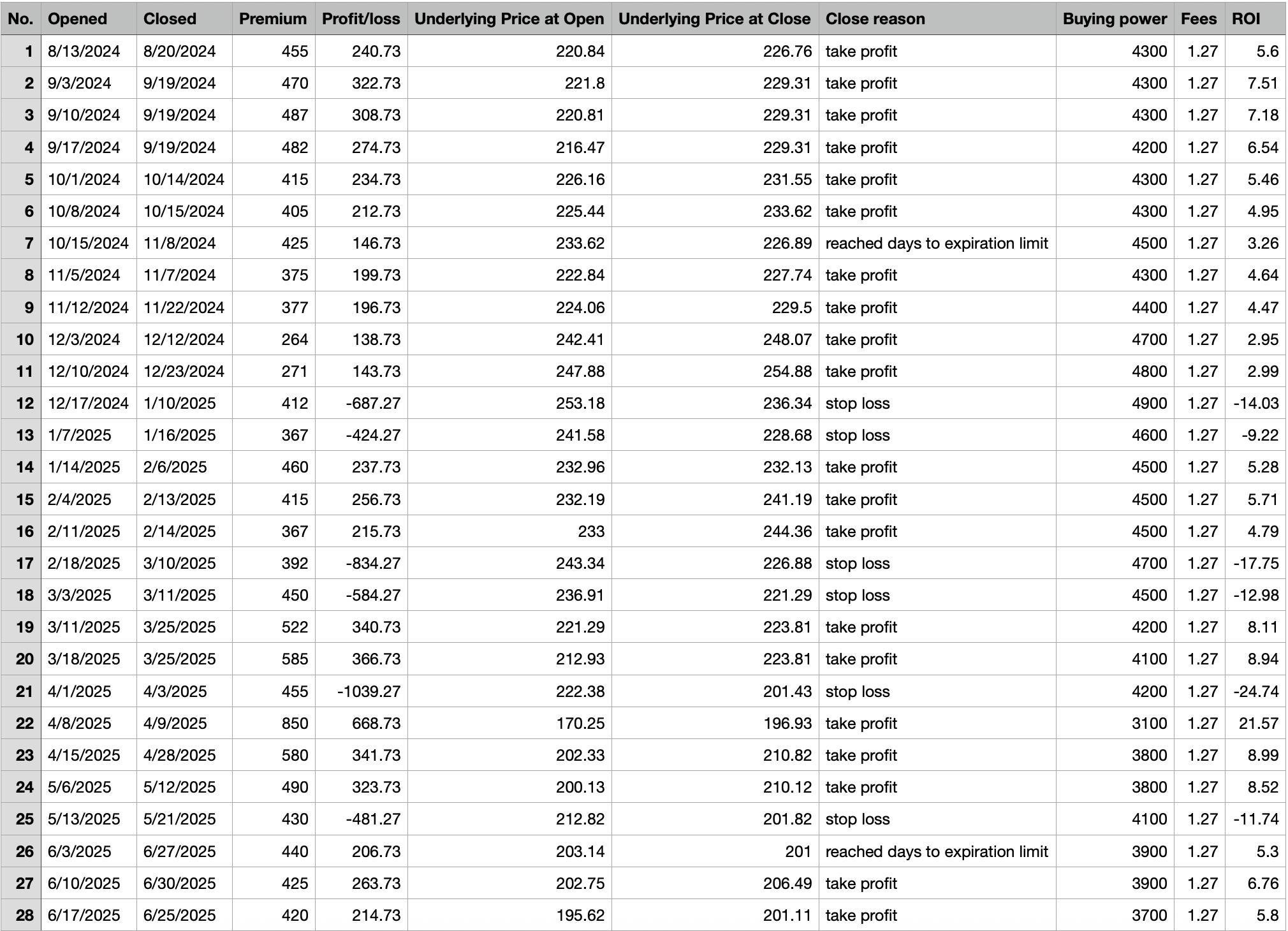 Trade Log