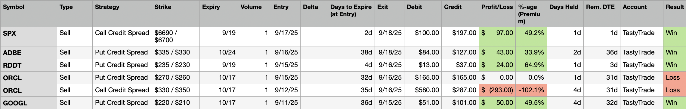 Trades Closed Last Week 
