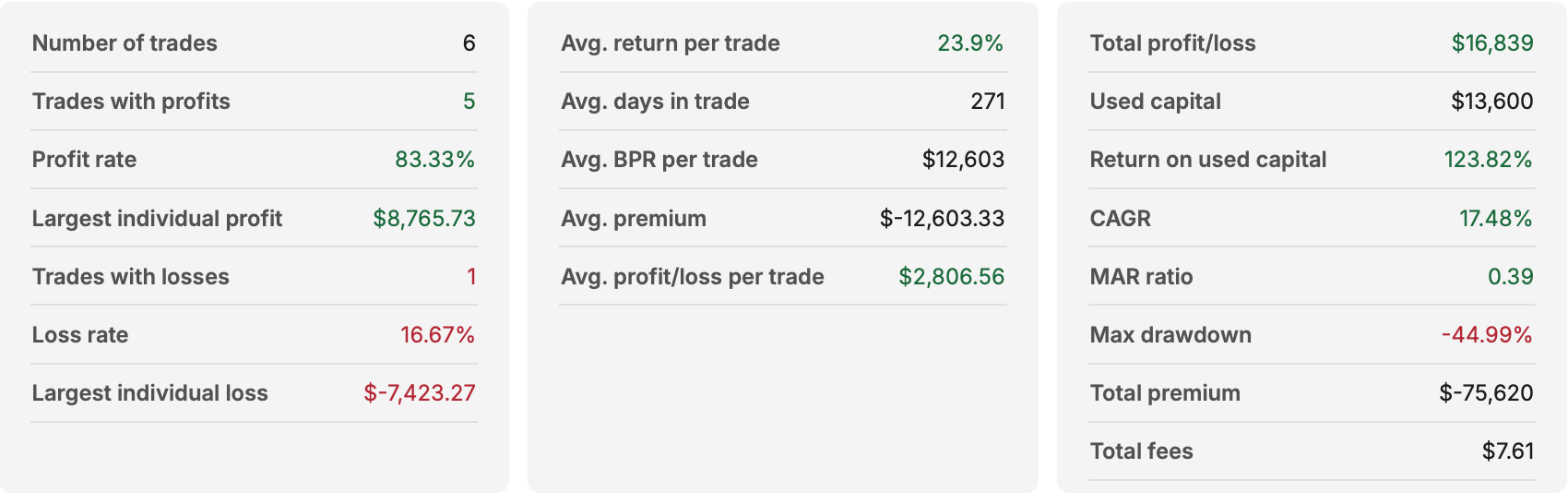 SPY - October 2020 - October 2025 - Trade Details