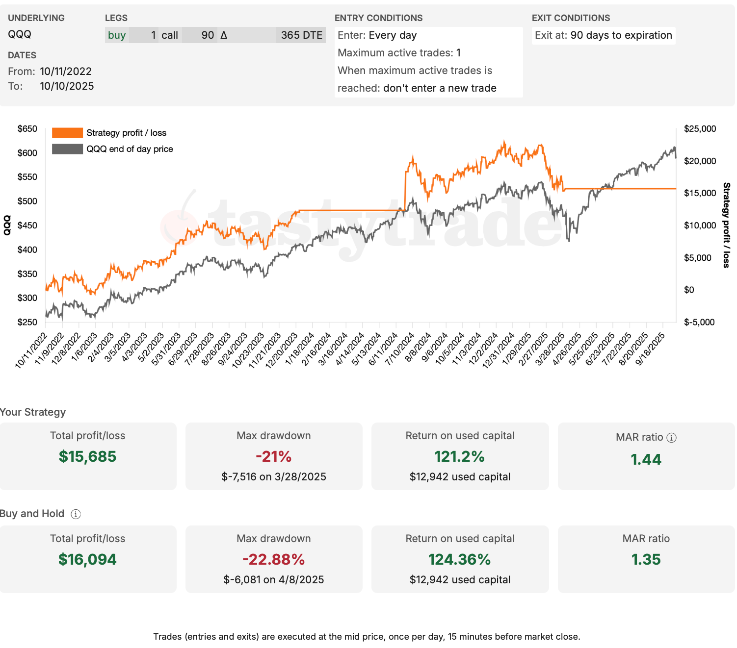 QQQ - October 2022 - October 2025 - Performance
