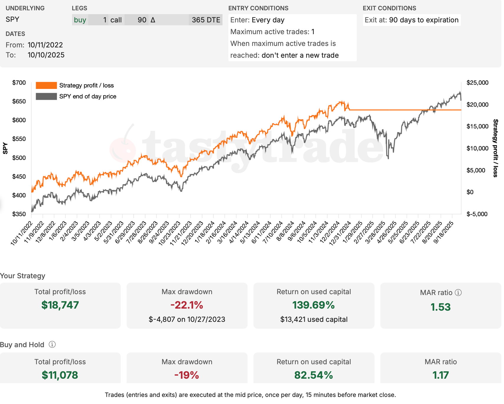 SPY - October 2022 - October 2025 - Performance