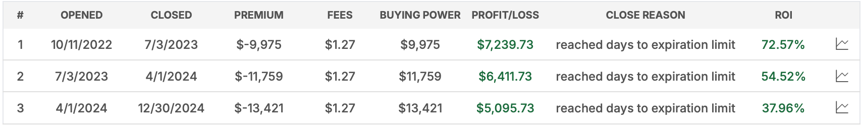 SPY - October 2022 - October 2025 - Trades
