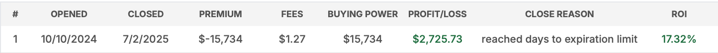 SPY - October 2024 - October 2025 - Trades