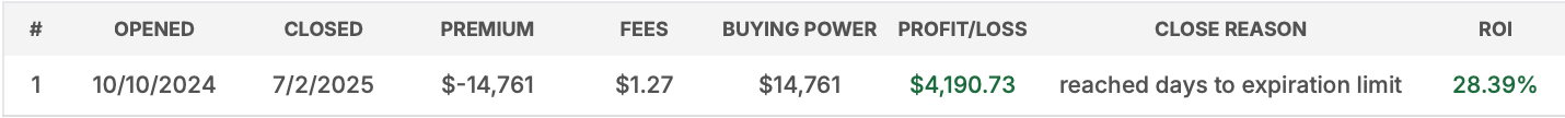 QQQ - October 2024 - October 2025 - Trades