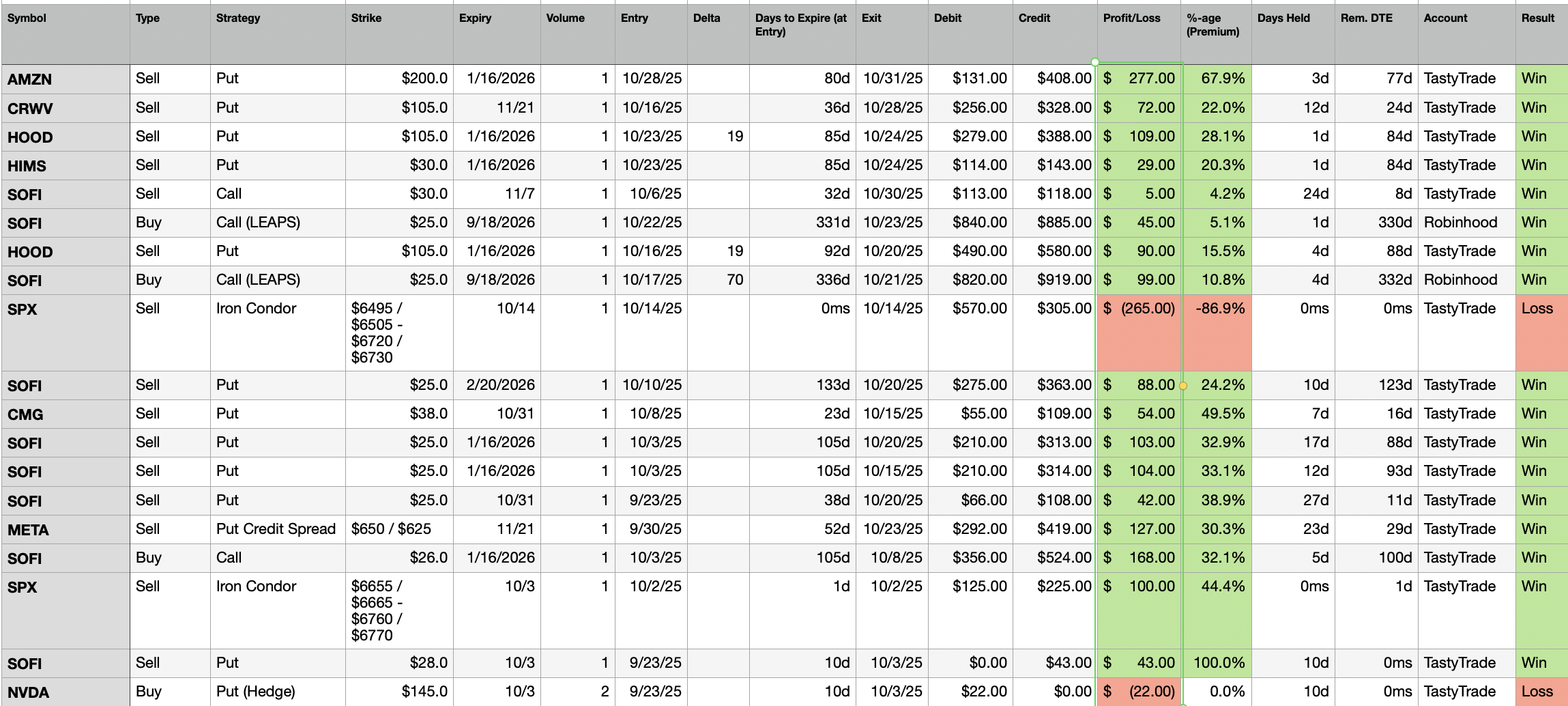 Trades Closed - October 2025