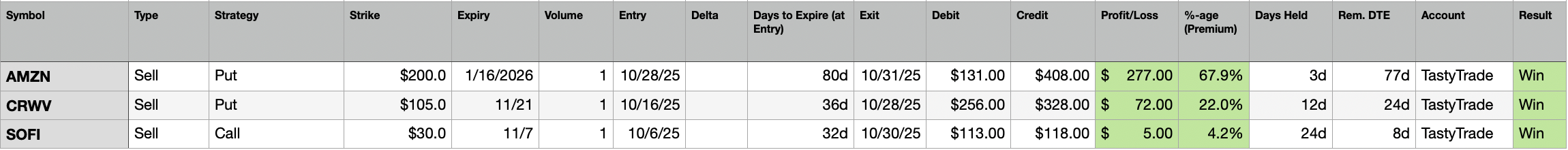 Trades Closed Last Week 
