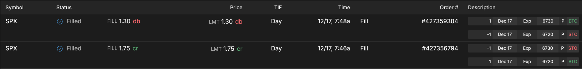SPX - Zero DTE - 2 minute trades - Dec 17, 2025